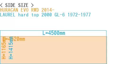 #HURACAN EVO RWD 2014- + LAUREL hard top 2000 GL-6 1972-1977